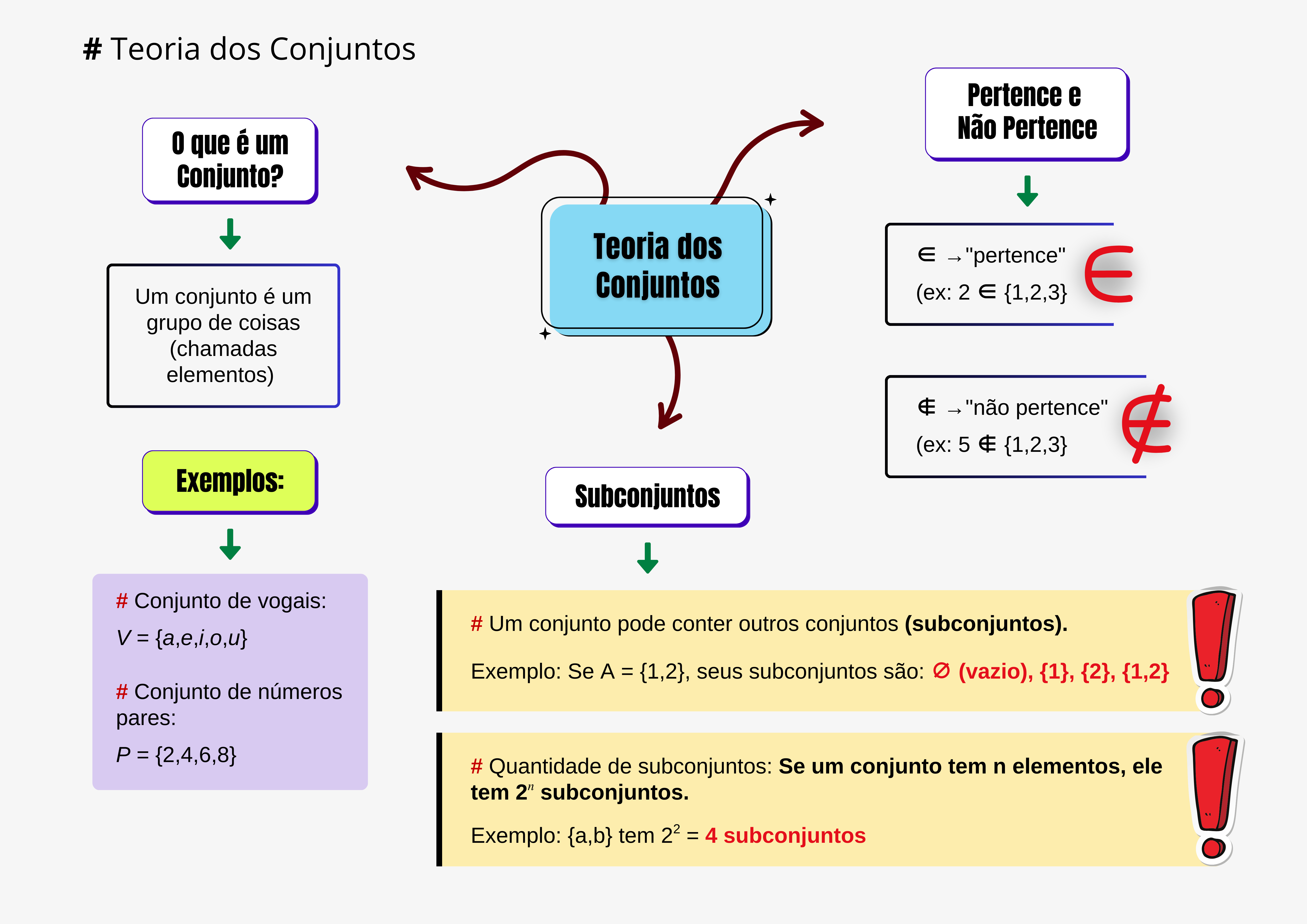 40 Mapas Mentais de Raciocínio Lógico